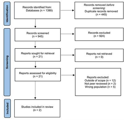 Mobile phone sleep self-management applications for early start shift workers: A scoping review of the literature